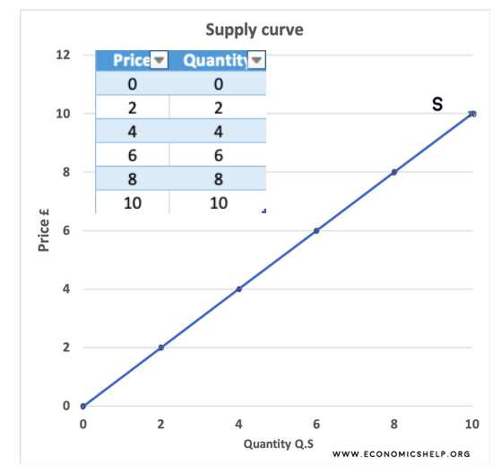 Supply Curve -Len Academy