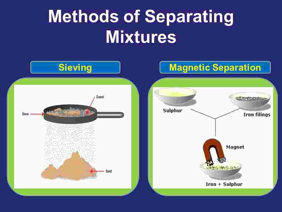 Mixtures Separation Techniques