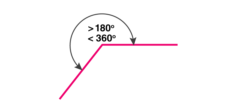 Reflex Angle - Len Academy