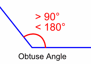 Obtuse Angle - Len Academy