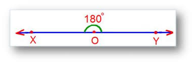 Straight Angle - Len Academy