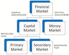 Capital Market - Len Academy 