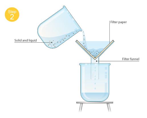 Filtration - Len Academy