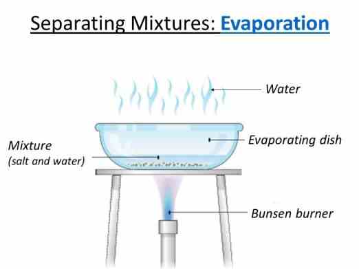 Evaporation Separating Technique - Len Academy