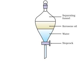 Separating Funnel - Len Academy