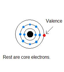 Valence Electron - Len Academy