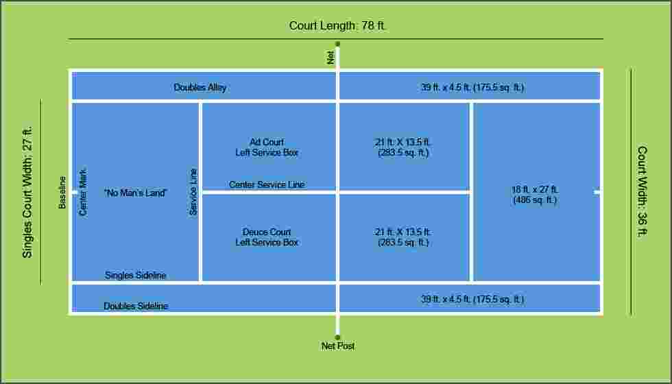 Dimensions of the Tennis Court - Len Academy