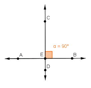 Perpendicular Line - Len Academy